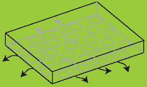 Bovi-Rex (illustration av luftcirkulation)