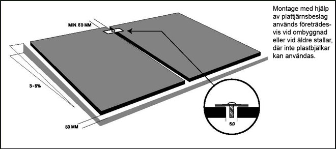 Bovi-Rex (Illustration av montage med plattj�rnsbeslag)